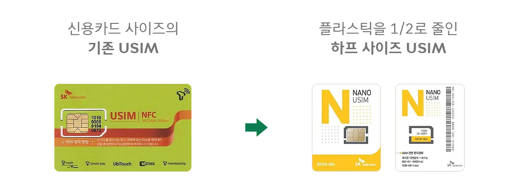 스마트폰에 사용되는 USIM 카드
